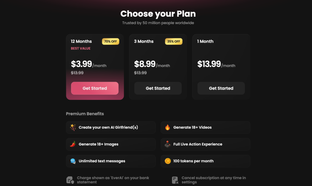Candy ai pricing